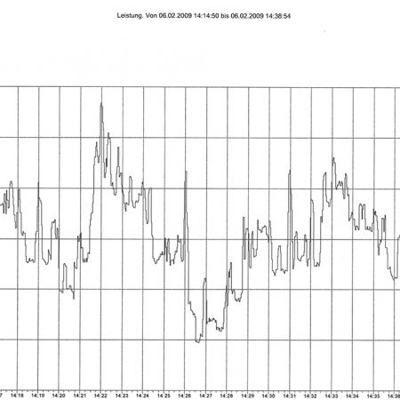 Hanekamp Energiesysteme - Spannungskonstanthalter